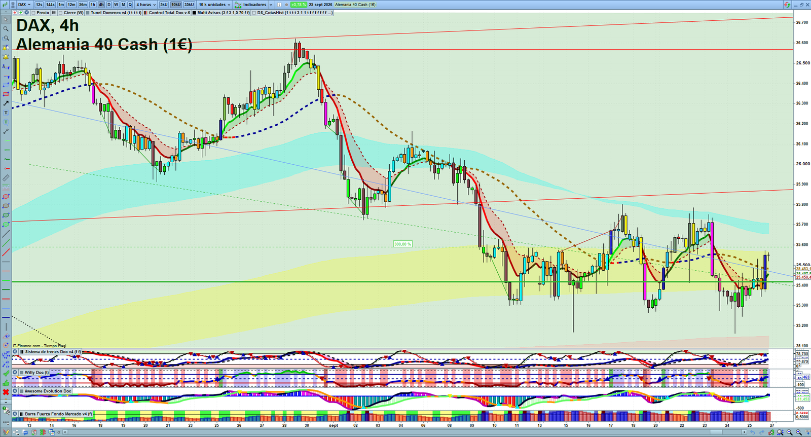 DAX H4 technical analysis chart showing short-term market structure and intraday price action